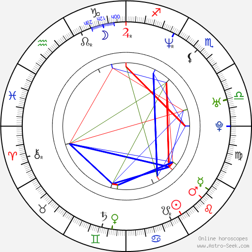 Daron McFarland birth chart, Daron McFarland astro natal horoscope, astrology