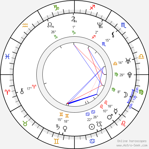 Deborah Mailman birth chart, biography, wikipedia 2024, 2025