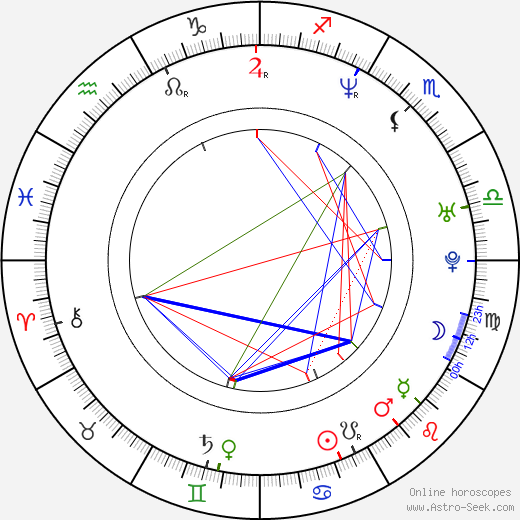 Deborah Mailman birth chart, Deborah Mailman astro natal horoscope, astrology