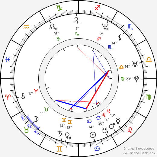 Dmitrij Fjodorov birth chart, biography, wikipedia 2024, 2025
