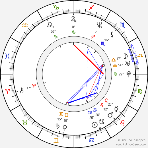 Donny Marshall birth chart, biography, wikipedia 2024, 2025