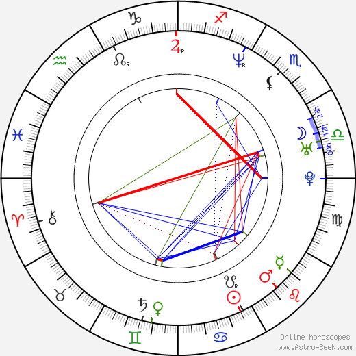 Donny Marshall birth chart, Donny Marshall astro natal horoscope, astrology