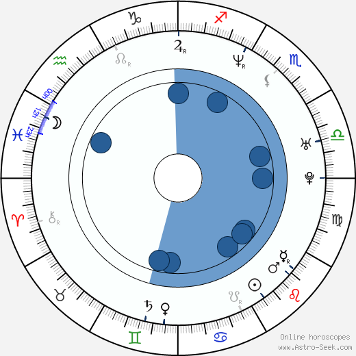Elizabeth Berkley horoscope, astrology, sign, zodiac, date of birth, instagram