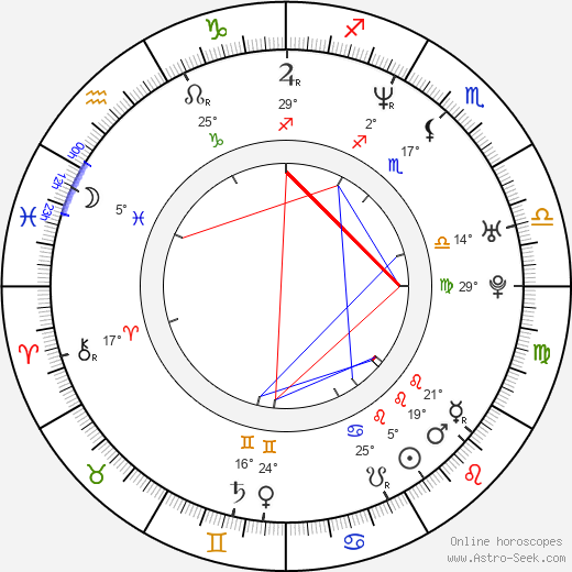 Elizabeth Berkley birth chart, biography, wikipedia 2024, 2025