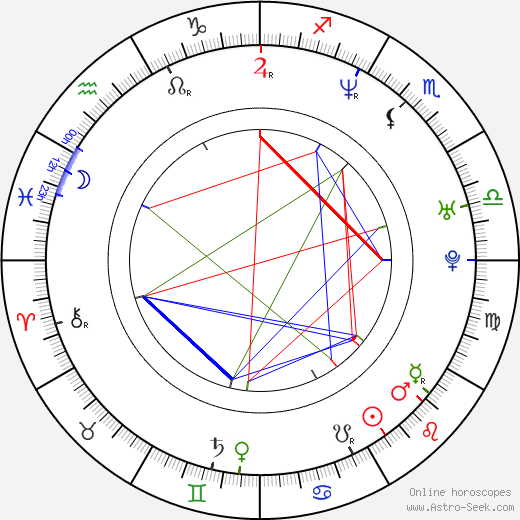 Elizabeth Berkley birth chart, Elizabeth Berkley astro natal horoscope, astrology