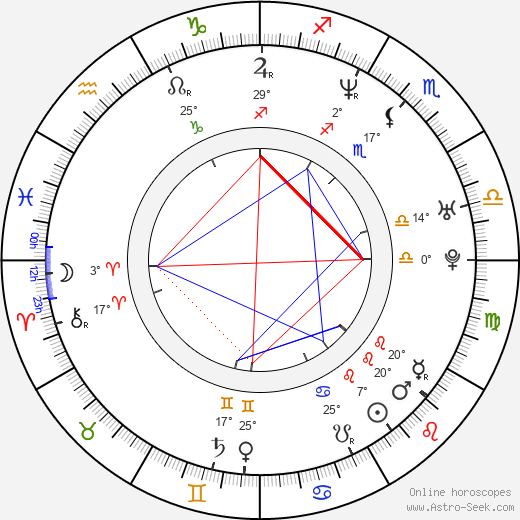 Fabiola Campomanes birth chart, biography, wikipedia 2024, 2025