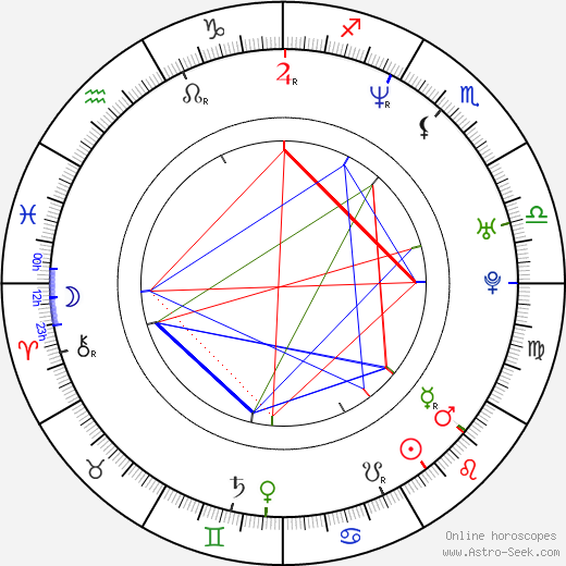 Fabiola Campomanes birth chart, Fabiola Campomanes astro natal horoscope, astrology