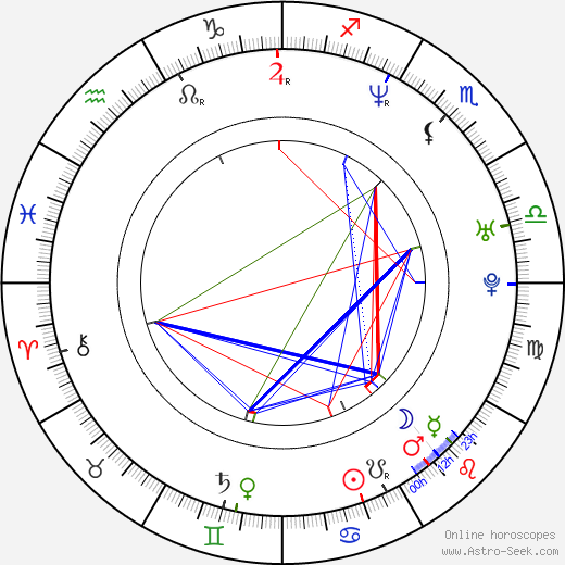 František Kalenský birth chart, František Kalenský astro natal horoscope, astrology