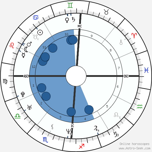 Gabriel Garko Oroscopo, astrologia, Segno, zodiac, Data di nascita, instagram