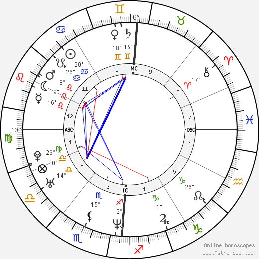 Gabriel Garko birth chart, biography, wikipedia 2023, 2024