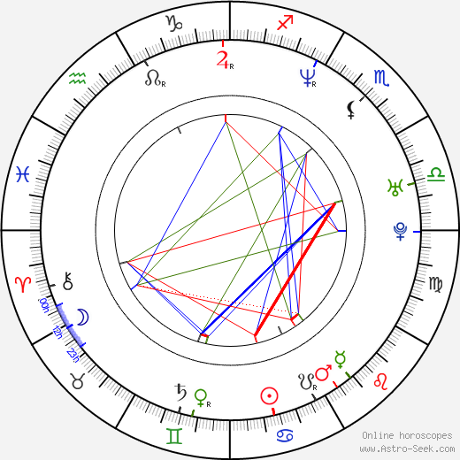 Gilles Lellouche birth chart, Gilles Lellouche astro natal horoscope, astrology