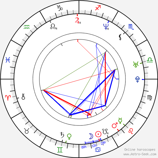 Hannu Salonen birth chart, Hannu Salonen astro natal horoscope, astrology