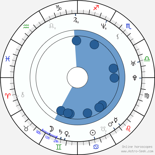 Heather Kafka horoscope, astrology, sign, zodiac, date of birth, instagram