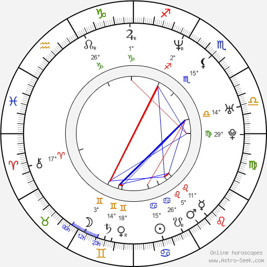 Heather Kafka birth chart, biography, wikipedia 2024, 2025