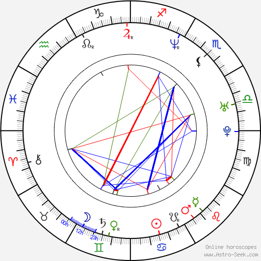 Heather Kafka birth chart, Heather Kafka astro natal horoscope, astrology