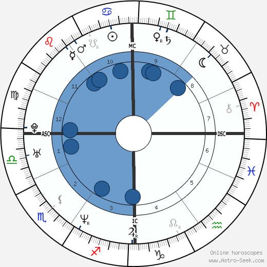 Isabelle Boulay wikipedia, biography, birth chart, instagram Isabelle Boulay wikipedia, horoscope, astrology, instagram