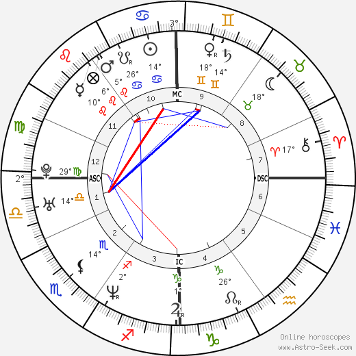 Isabelle Boulay birth chart, biography, wikipedia 2023, 2024