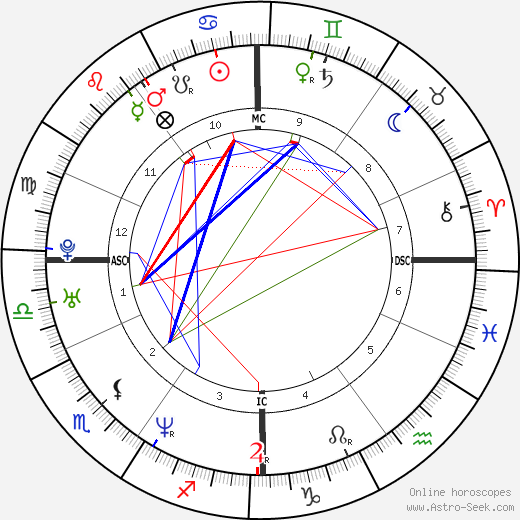 Isabelle Boulay birth chart, Isabelle Boulay astro natal horoscope, astrology