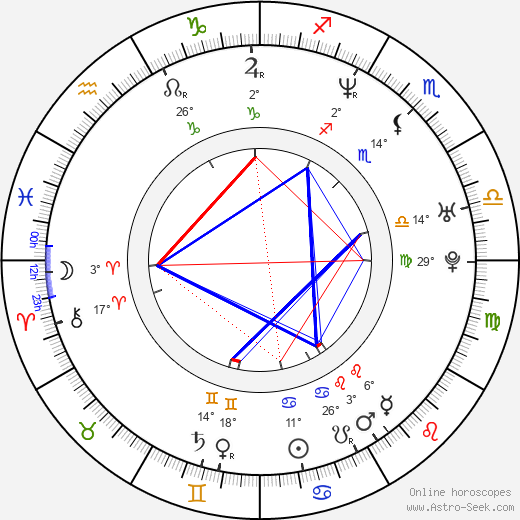 Jamie Renell birth chart, biography, wikipedia 2024, 2025