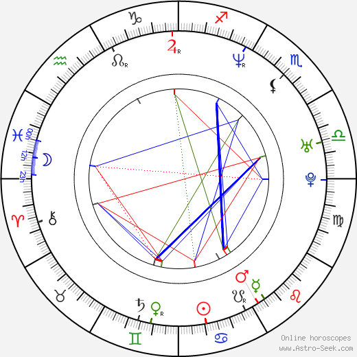 Jared Lipof birth chart, Jared Lipof astro natal horoscope, astrology