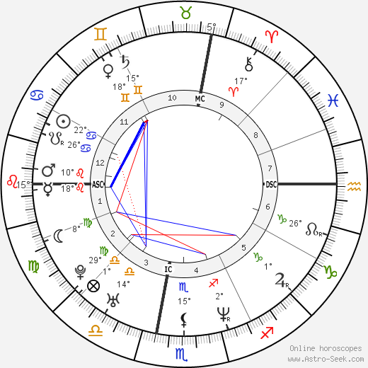 Jeffrey Pagaduan birth chart, biography, wikipedia 2024, 2025