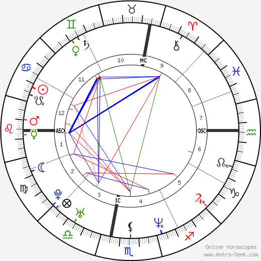 Jeffrey Pagaduan birth chart, Jeffrey Pagaduan astro natal horoscope, astrology