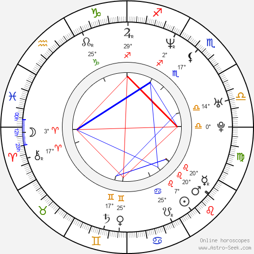 Jim McIlvaine birth chart, biography, wikipedia 2023, 2024