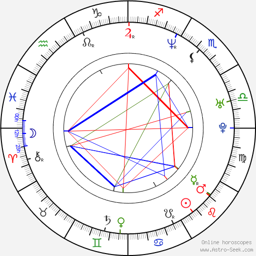 Jim McIlvaine birth chart, Jim McIlvaine astro natal horoscope, astrology