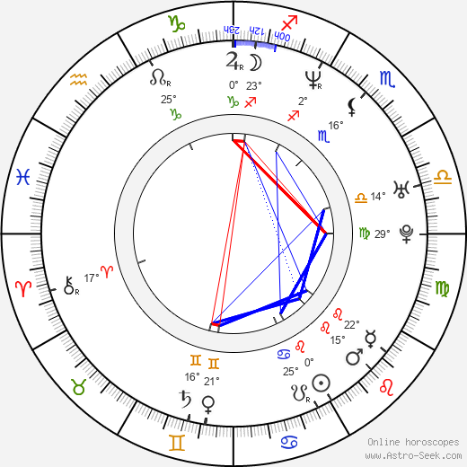 Jin Kyung birth chart, biography, wikipedia 2024, 2025