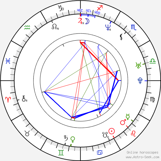 Jin Kyung birth chart, Jin Kyung astro natal horoscope, astrology