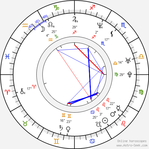 Jonny Pasvolsky birth chart, biography, wikipedia 2023, 2024