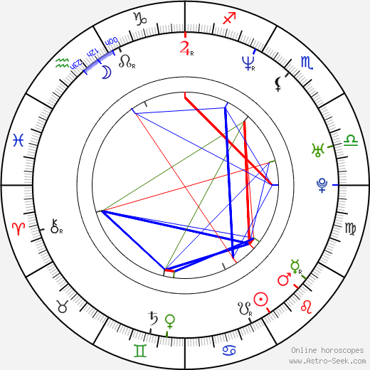 Jonny Pasvolsky birth chart, Jonny Pasvolsky astro natal horoscope, astrology