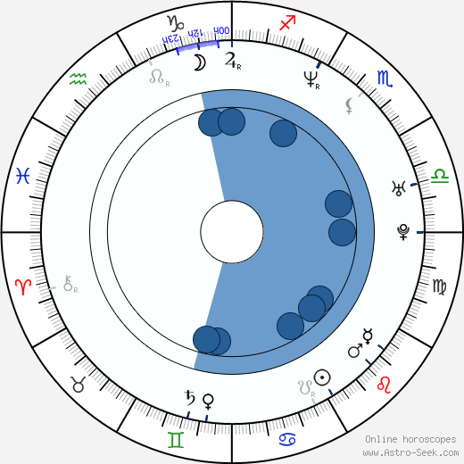 Josef Němec wikipedia, horoscope, astrology, instagram