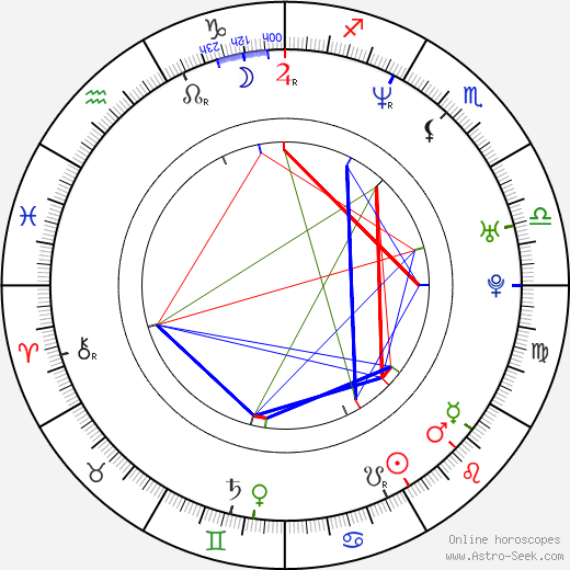 Josef Němec birth chart, Josef Němec astro natal horoscope, astrology