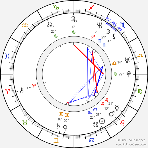 Jozef Stümpel birth chart, biography, wikipedia 2023, 2024