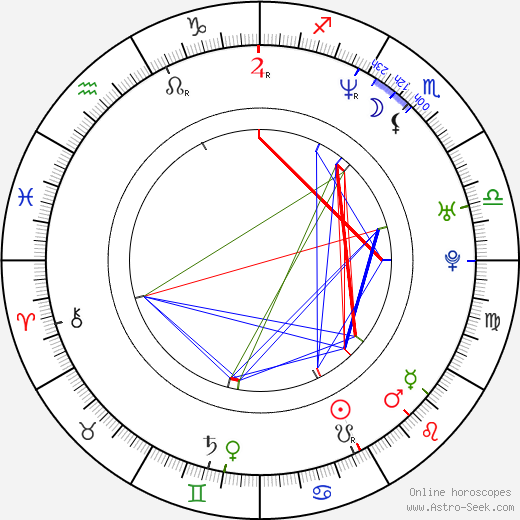 Jozef Stümpel birth chart, Jozef Stümpel astro natal horoscope, astrology