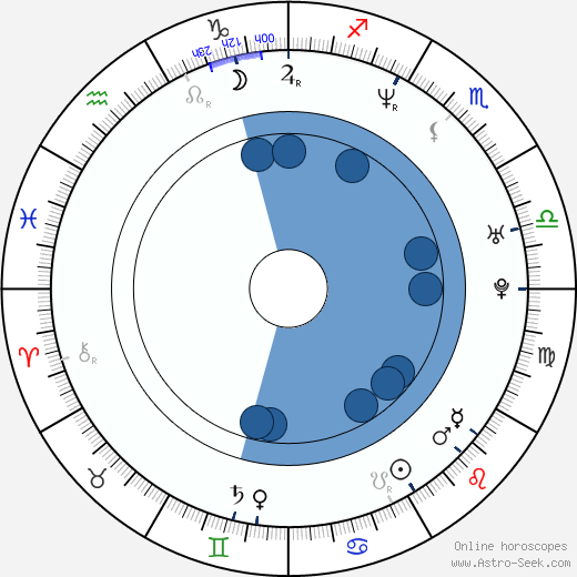 Ken Barnett wikipedia, biography, birth chart, instagram Ken Barnett wikipedia, horoscope, astrology, instagram