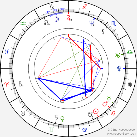 Ken Barnett birth chart, Ken Barnett astro natal horoscope, astrology