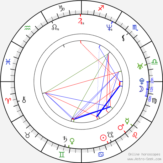 Khalid Reeves birth chart, Khalid Reeves astro natal horoscope, astrology