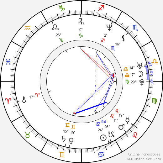 Kirk LaSalle birth chart, biography, wikipedia 2023, 2024