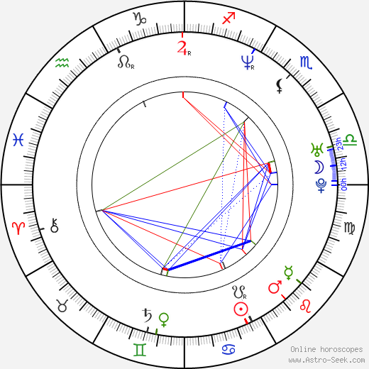 Kirk LaSalle birth chart, Kirk LaSalle astro natal horoscope, astrology