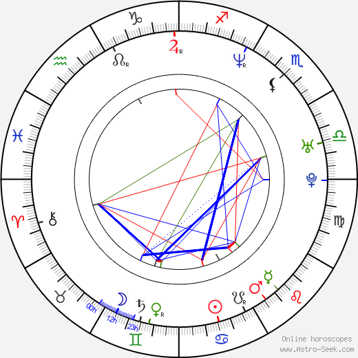 Kirsten Vangsness birth chart, Kirsten Vangsness astro natal horoscope, astrology