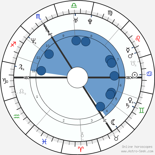 Laurent Gaudé horoscope, astrology, sign, zodiac, date of birth, instagram