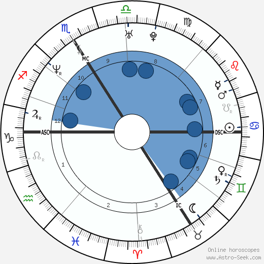Laurent Gaudé wikipedia, biography, birth chart, instagram Laurent Gaudé wikipedia, horoscope, astrology, instagram