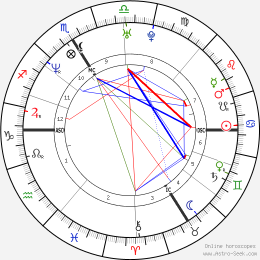 Laurent Gaudé birth chart, Laurent Gaudé astro natal horoscope, astrology