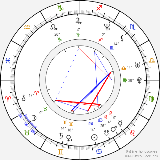 Lee Priest birth chart, biography, wikipedia 2024, 2025