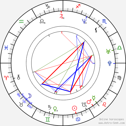Levent Üzümcü birth chart, Levent Üzümcü astro natal horoscope, astrology