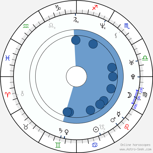 Lou Roe wikipedia, horoscope, astrology, instagram