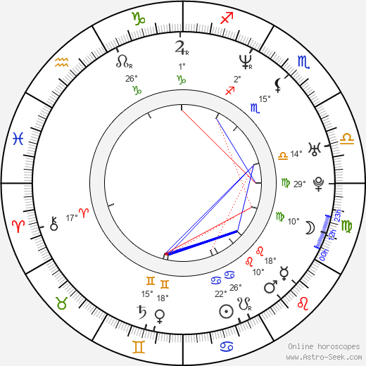 Lou Roe birth chart, biography, wikipedia 2023, 2024