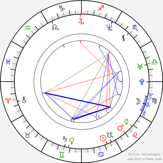Lou Roe birth chart, Lou Roe astro natal horoscope, astrology